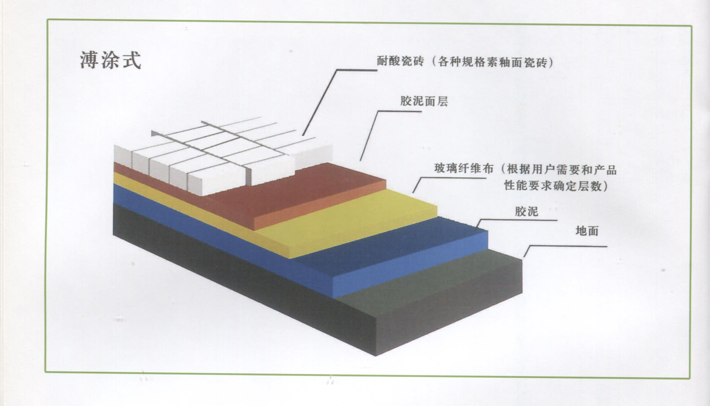 防腐施工介紹說明